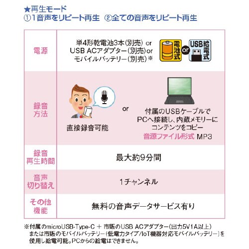 おしゃべりナビ3