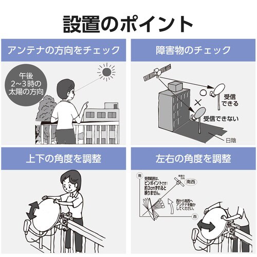 45形BS・110度CSアンテナ