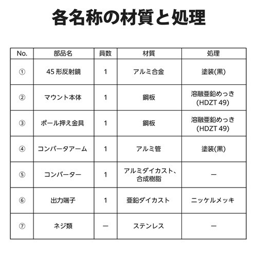 45形BS110度CSアンテナ(ブラック)