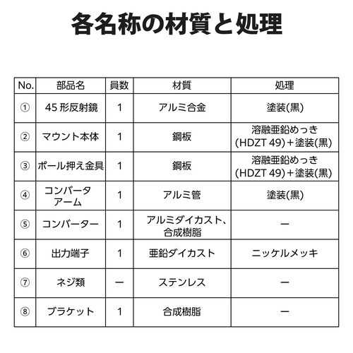45形BS・110度CSアンテナ ブラック
