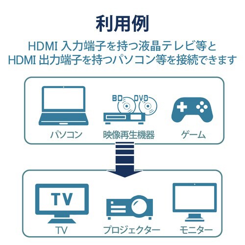 HDMIケーブル 仕様固定 1m ブラック