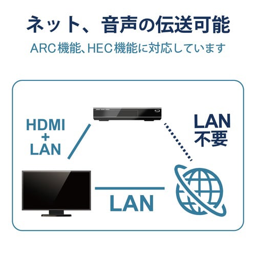 HDMIケーブル 仕様固定 1.5m ブラック