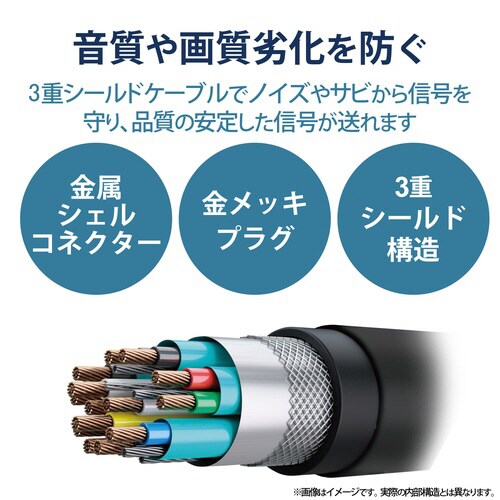 HDMIケーブル 仕様固定 1.5m ブラック