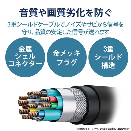 HDMIケーブル 仕様固定 5m ブラック