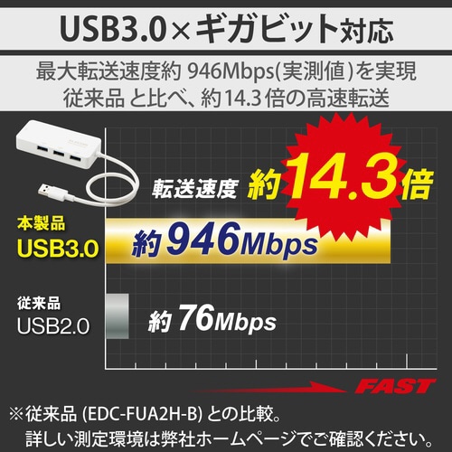 有線LANアダプタ USB3.0ハブ ホワイト
