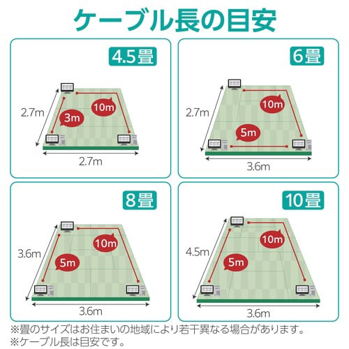 LANケーブル CAT6A 5m 爪折れ防止 黒