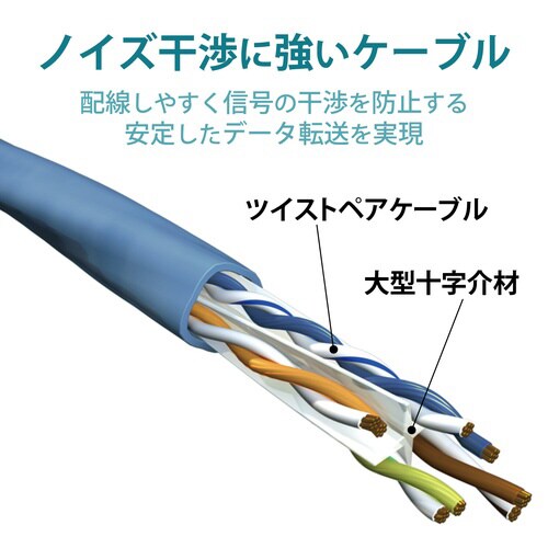 LANケーブル CAT6A 爪折れ防止 2m 青