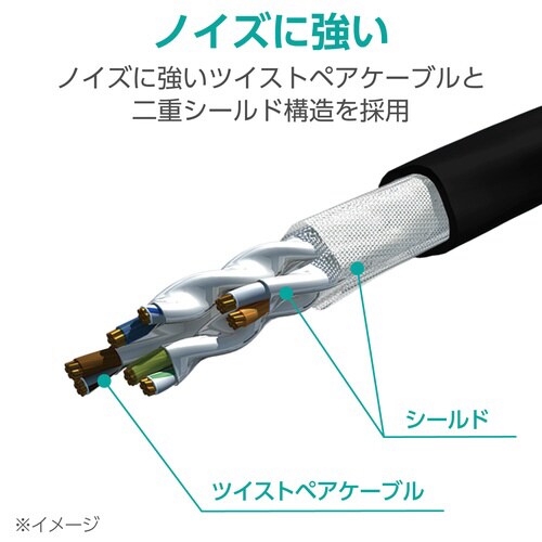 LANケーブル CAT8 5m 爪折れ防止 黒