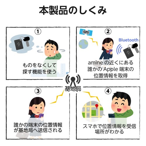 スマートタグ 紛失防止 使い切りタイプ 小型 黒