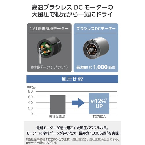 ハンドドライヤー I字型 マイナスイオン ホワイト
