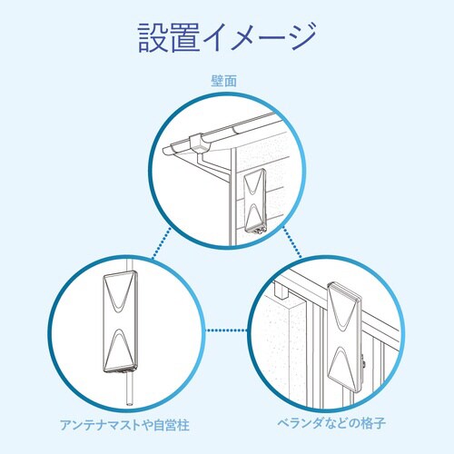 平面アンテナ20素子