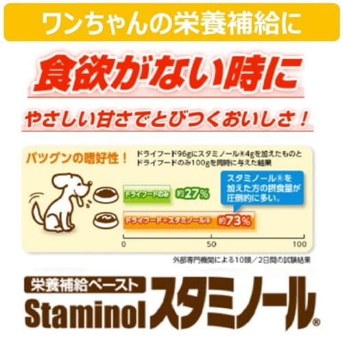 スタミノール食欲