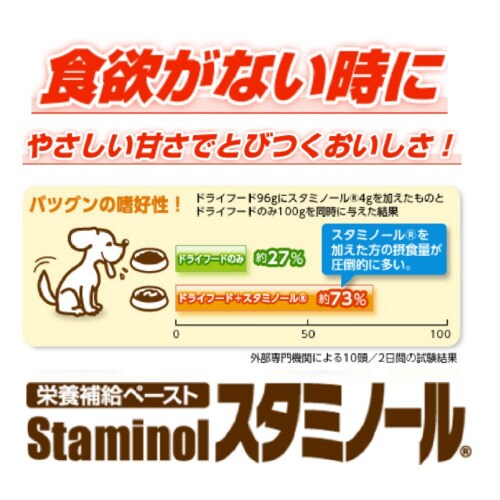 スタミノールV