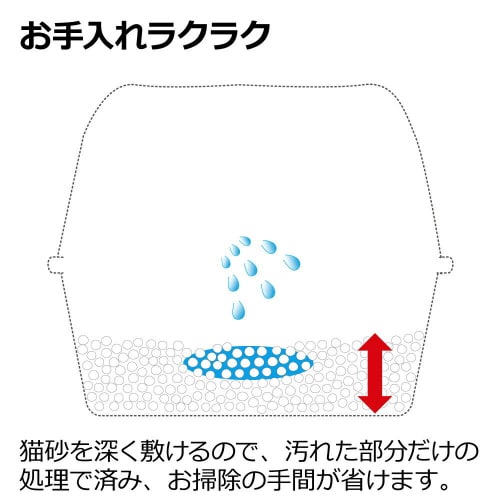 ラプレ ネコトイレ 深型 60フード付