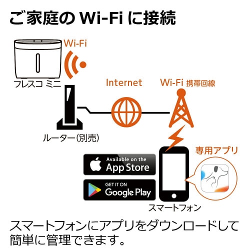 ペットニア フレスコ ミニ プラス