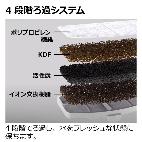 ペットニア フレスコ ミニ プラス