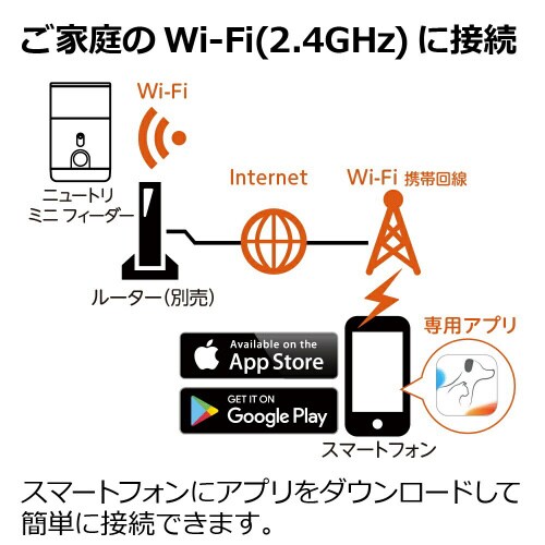 ペットニア ニュートリ ミニ フィーダー