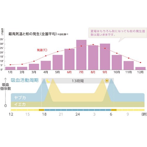 ペット用アースノーマット90取替えボトル