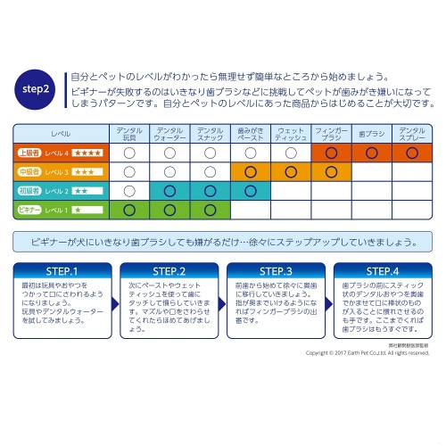 エブリデント 指サックde歯みがき