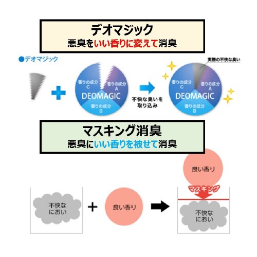 パックリン ノーマットタイプ 本体セット