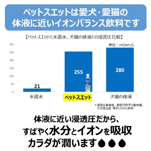 ペットスエット パウダー