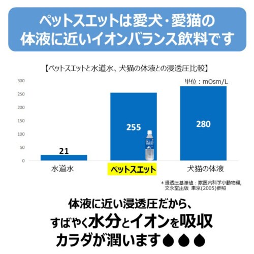 ペットスエットゼリー 愛猫用