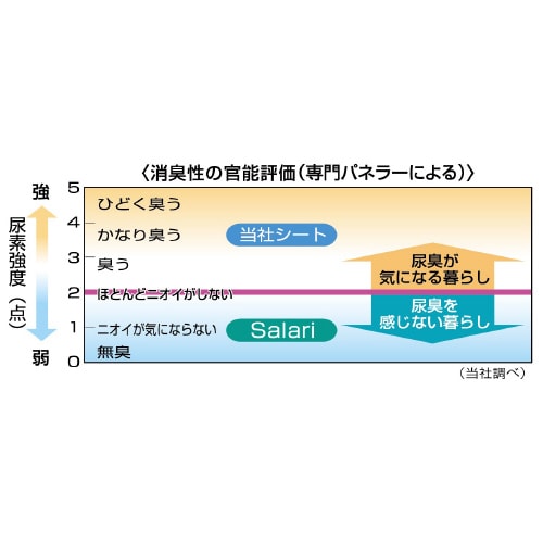 瞬間ペットシートサラリワイド×6