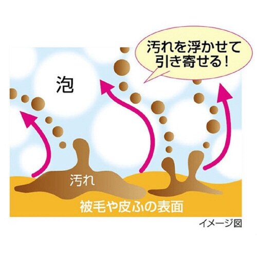 ペットキレイ お散歩あとの手足用シャンプ