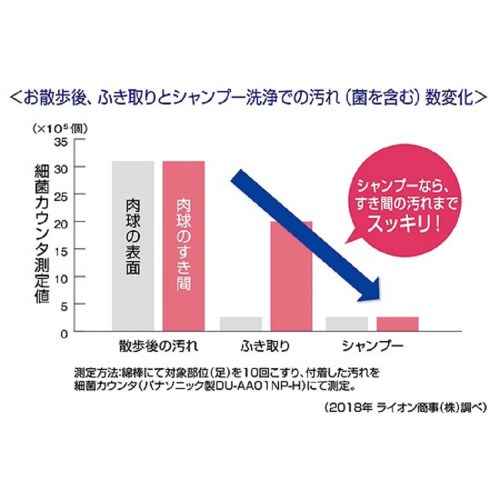 ペットキレイ お散歩あとの手足用シャンプ