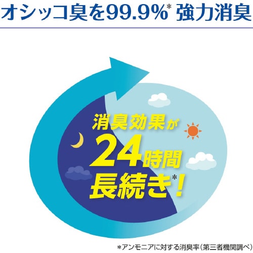 シュシュット!植物生まれの消臭剤 無香料