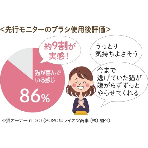 ペットキレイ ごきげんケア ネコペロブラ