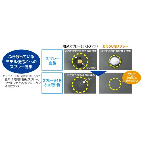 シュシュット! おそうじ泡スプレー 犬用