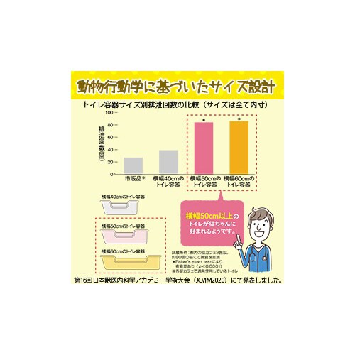 獣医師開発 ニオイをとる砂専用 猫トイレ