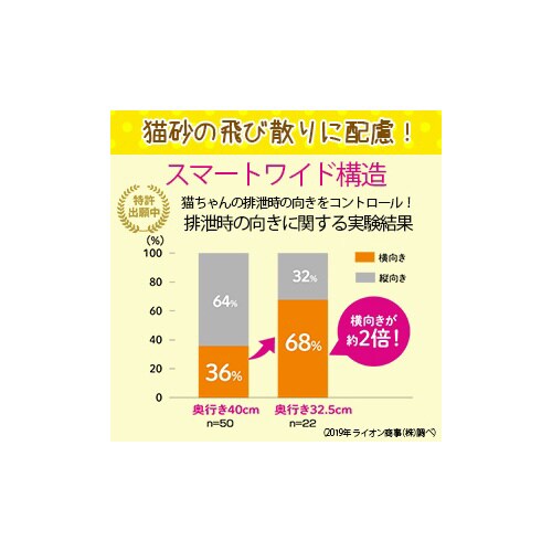 獣医師開発 ニオイをとる砂専用 猫トイレ