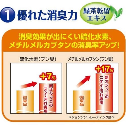ジョイペット 天然成分消臭剤オシッコのニ