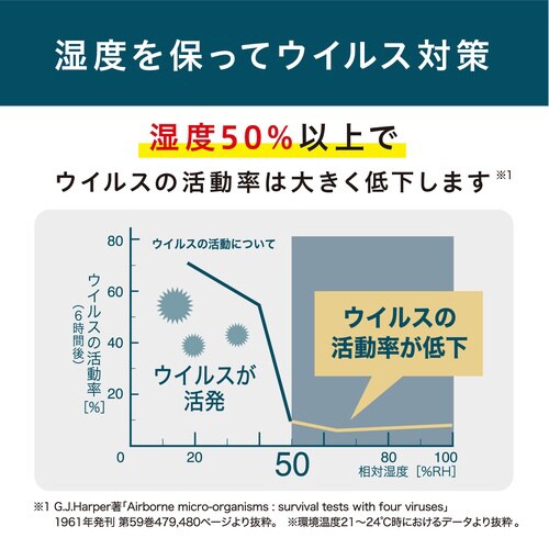 上給水超音波加湿器 UU28B ホワイト