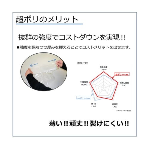 超ポリ 90×100cm 27号 20枚