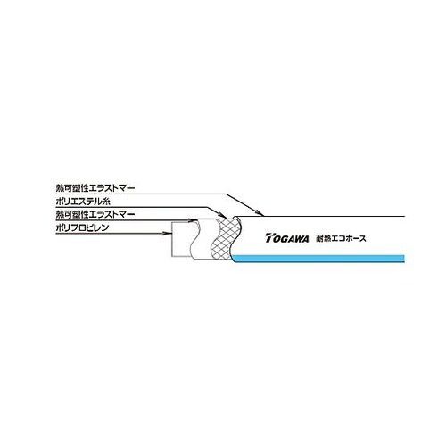 15/22mmx20m 食品用ホース(耐
