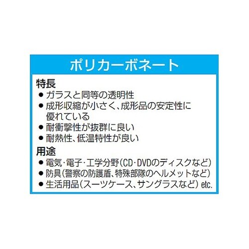 300x450x3mm ポリカーボネイト