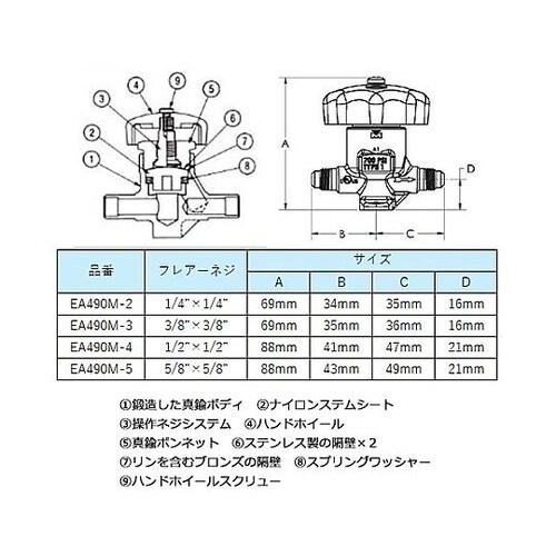 F5/8”xF5/8” パックレスバルブ