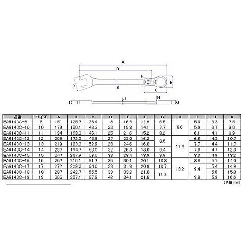 17mm コンビネーションレンチ(マルチ