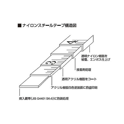 10mmx50m 巻尺(スチールテープ・