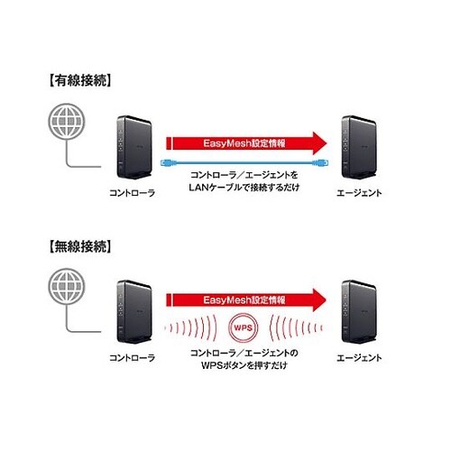 Wi−Fiルーター(Wi−Fi6対応)