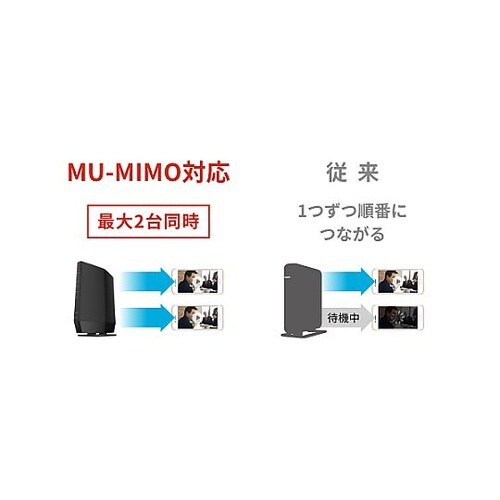 Wi−Fiルーター(Wi−Fi6対応)