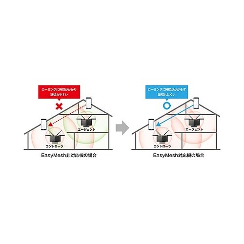 Wi−Fiルーター(Wi−Fi7対応)
