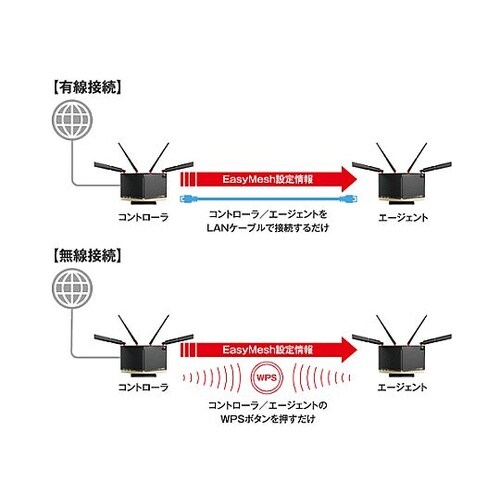 Wi−Fiルーター(Wi−Fi7対応)