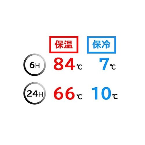 3.0L 保温・保冷ボトル(ステンレス製