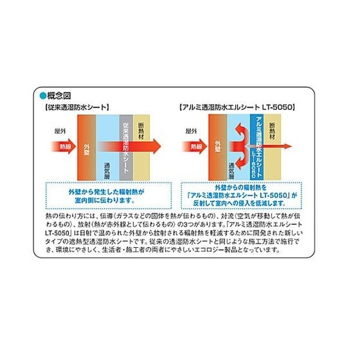 1,000mmx50m 透湿防水防風シー