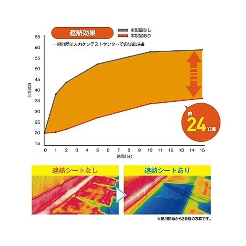 900x900mm 室外機床用遮熱シート