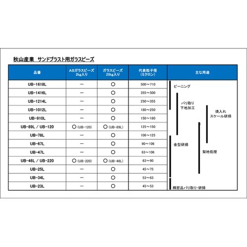 ブラスト用研削材 (ガラスビーズ) 代表
